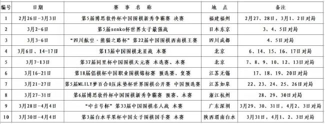 我们想要小组第一，接下来的欧冠淘汰赛抽签将不那么容易，但让我们到明年2月再考虑。